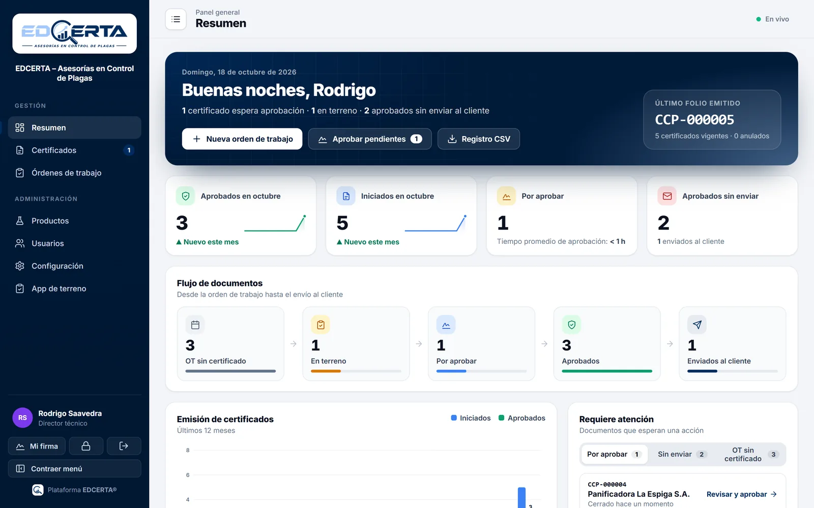 Panel de gestión de EDCERTA con certificados aprobados, en terreno y por aprobar